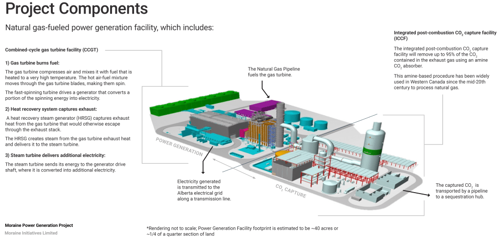 Rendering of power generation facility showing the combined-cycle gas turbine facility components and the Integrated post-combustion CO2 capture facility components.